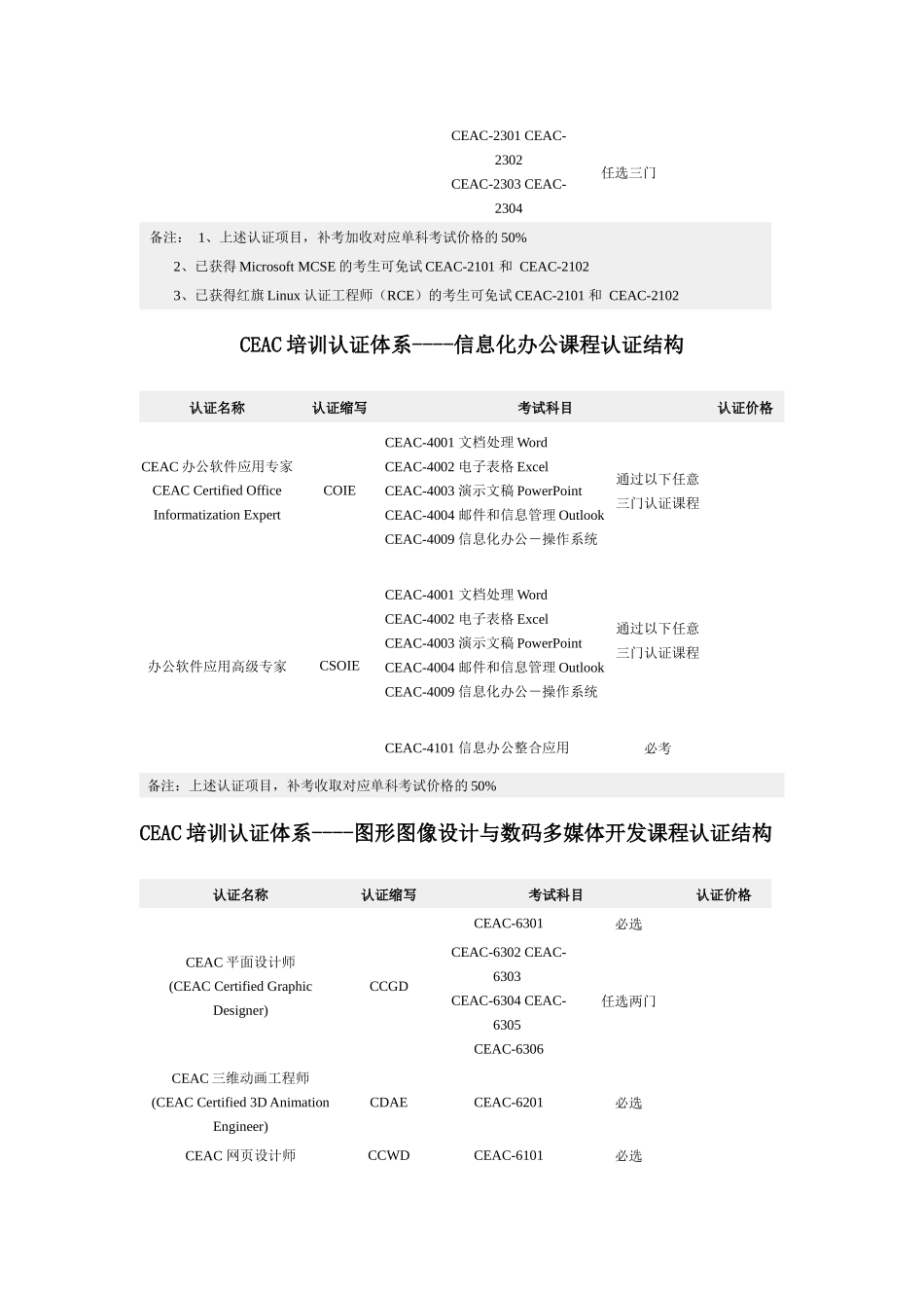 CEAC国家信息化计算机教育认证项目资料_第3页
