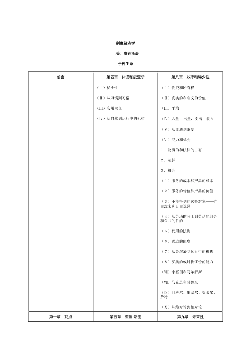 康芒斯-制度经济学_第1页