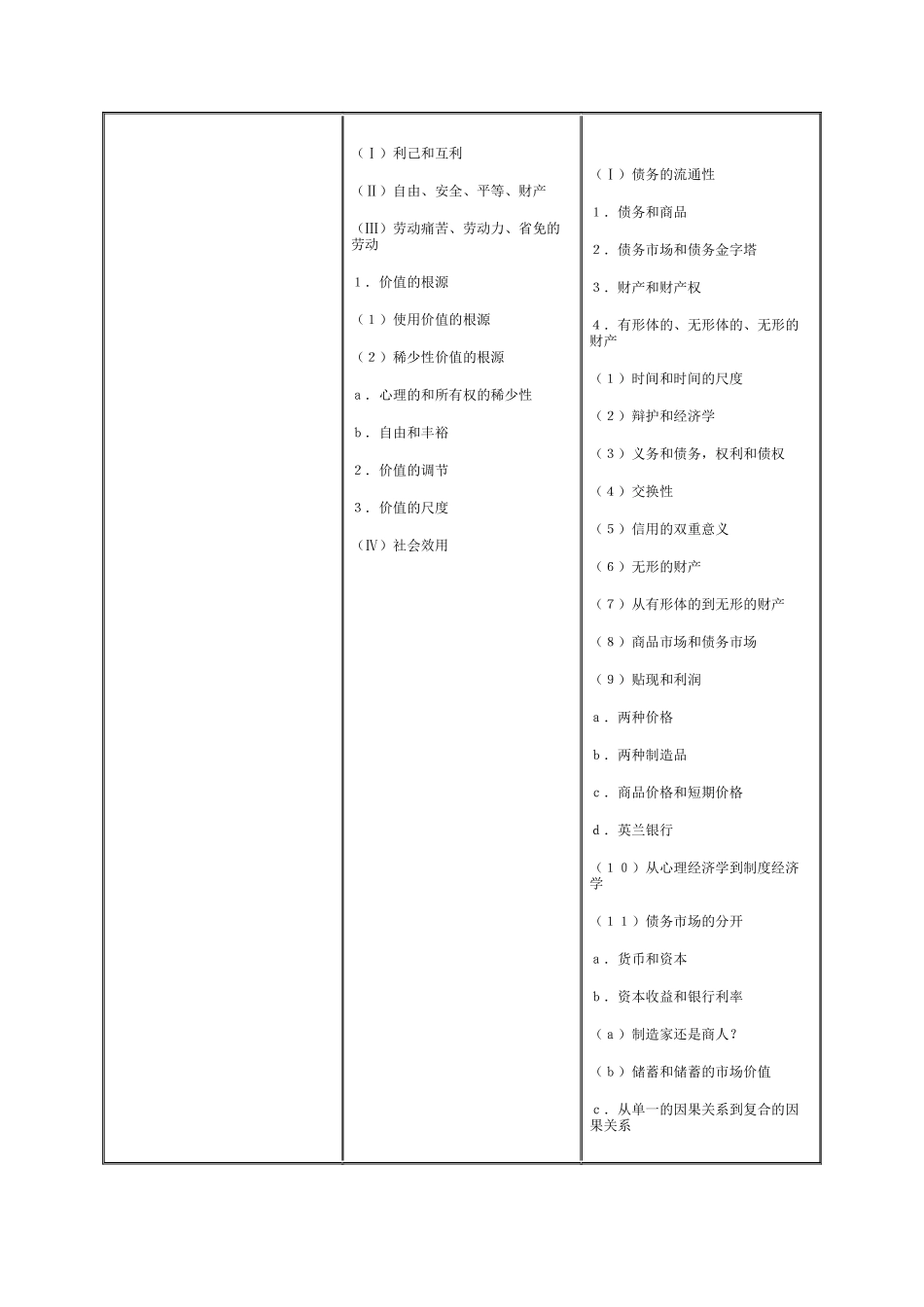 康芒斯-制度经济学_第2页