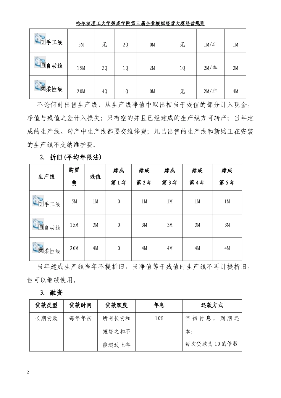 ERP沙盘比赛竞赛规则_第3页