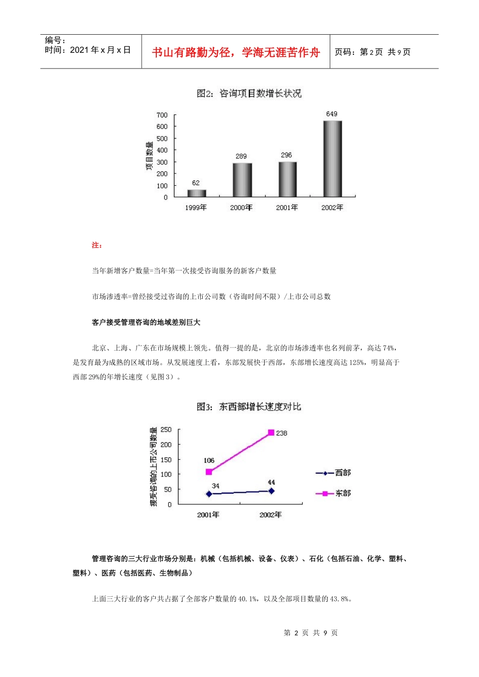 年度管理咨询行业市场发展报告_第2页