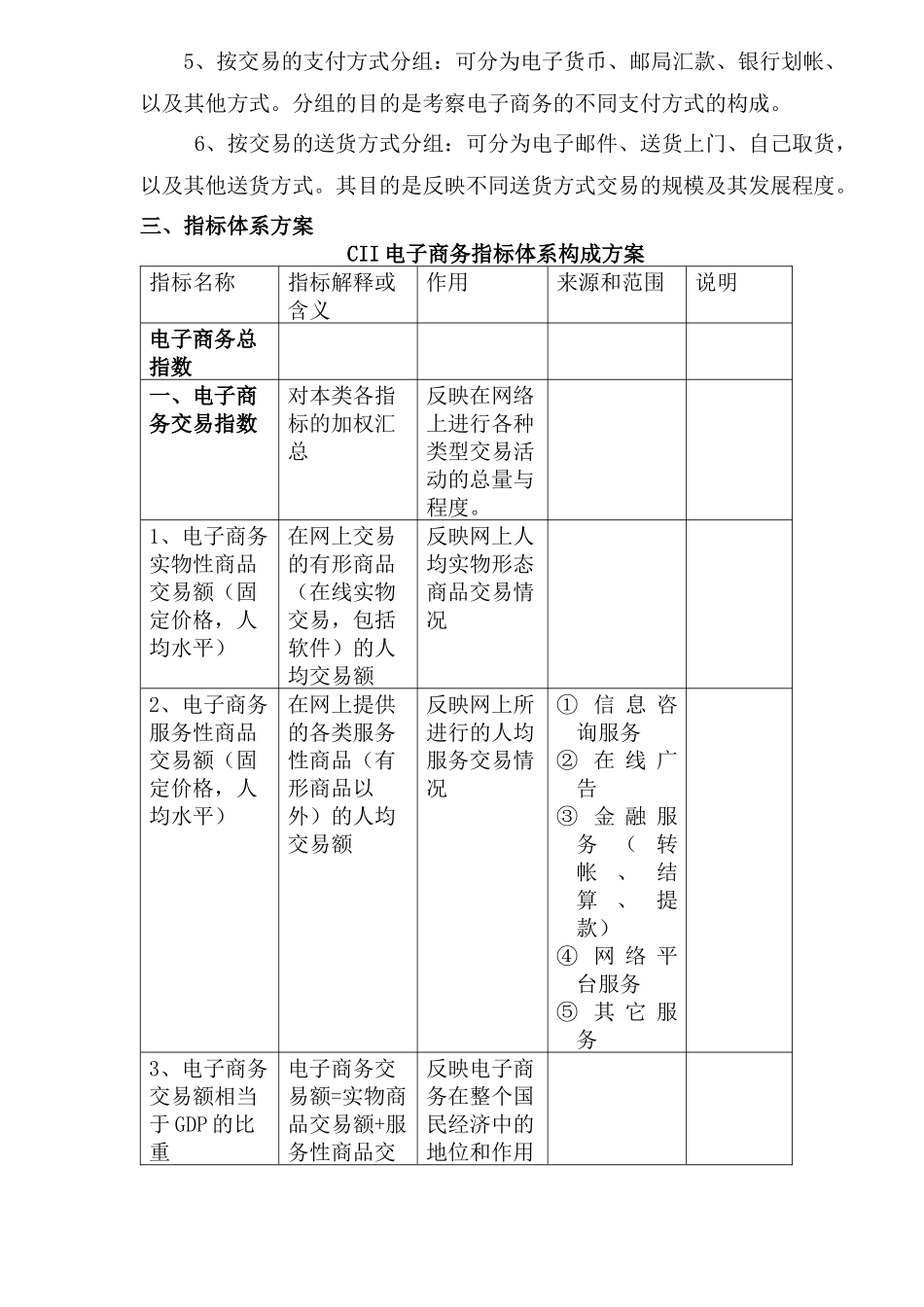 CII电子商务指数测算报告(doc 9)_第2页