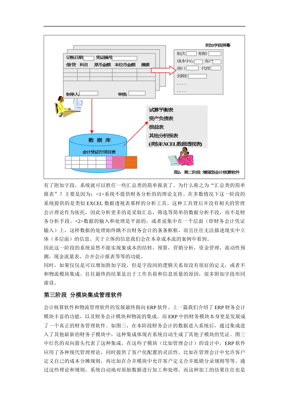 ERP中的成本管理图文详解（DOC 11页）_第3页