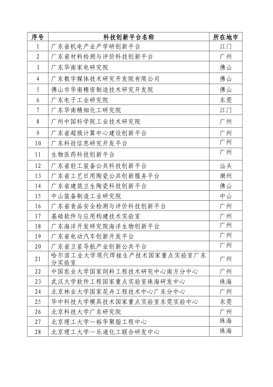 广东省科技创新平台一览表-广东省教育部科技部产学研合作信_第2页