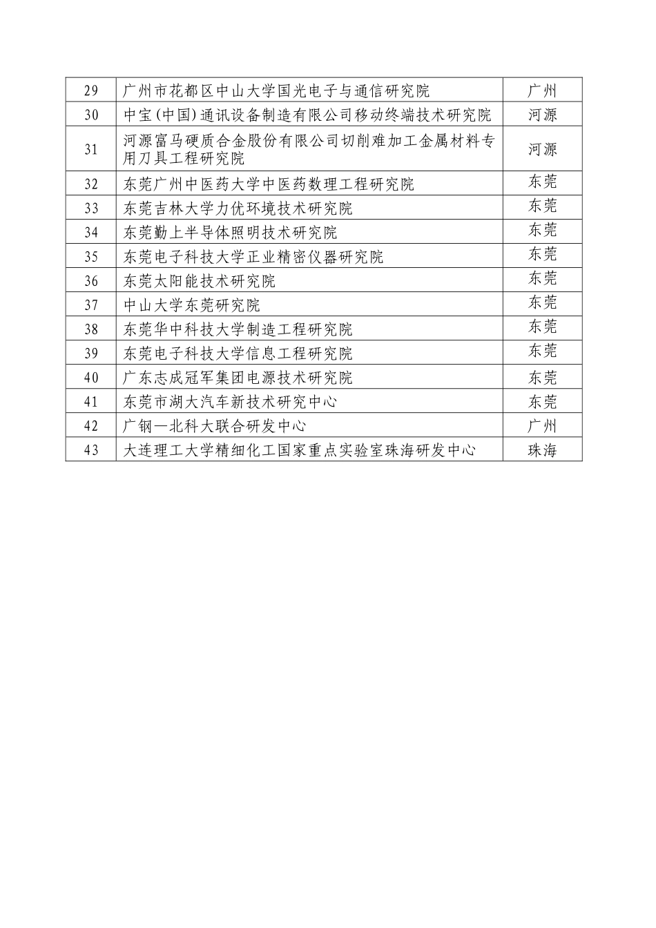 广东省科技创新平台一览表-广东省教育部科技部产学研合作信_第3页