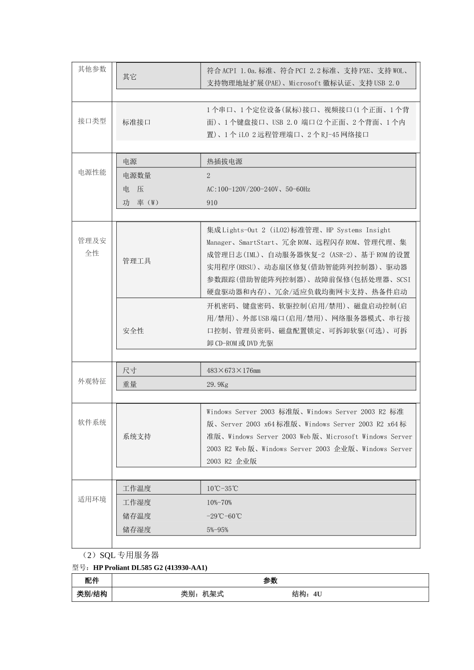 (sunlike) ONLINE ERP 硬件配置建议_第2页