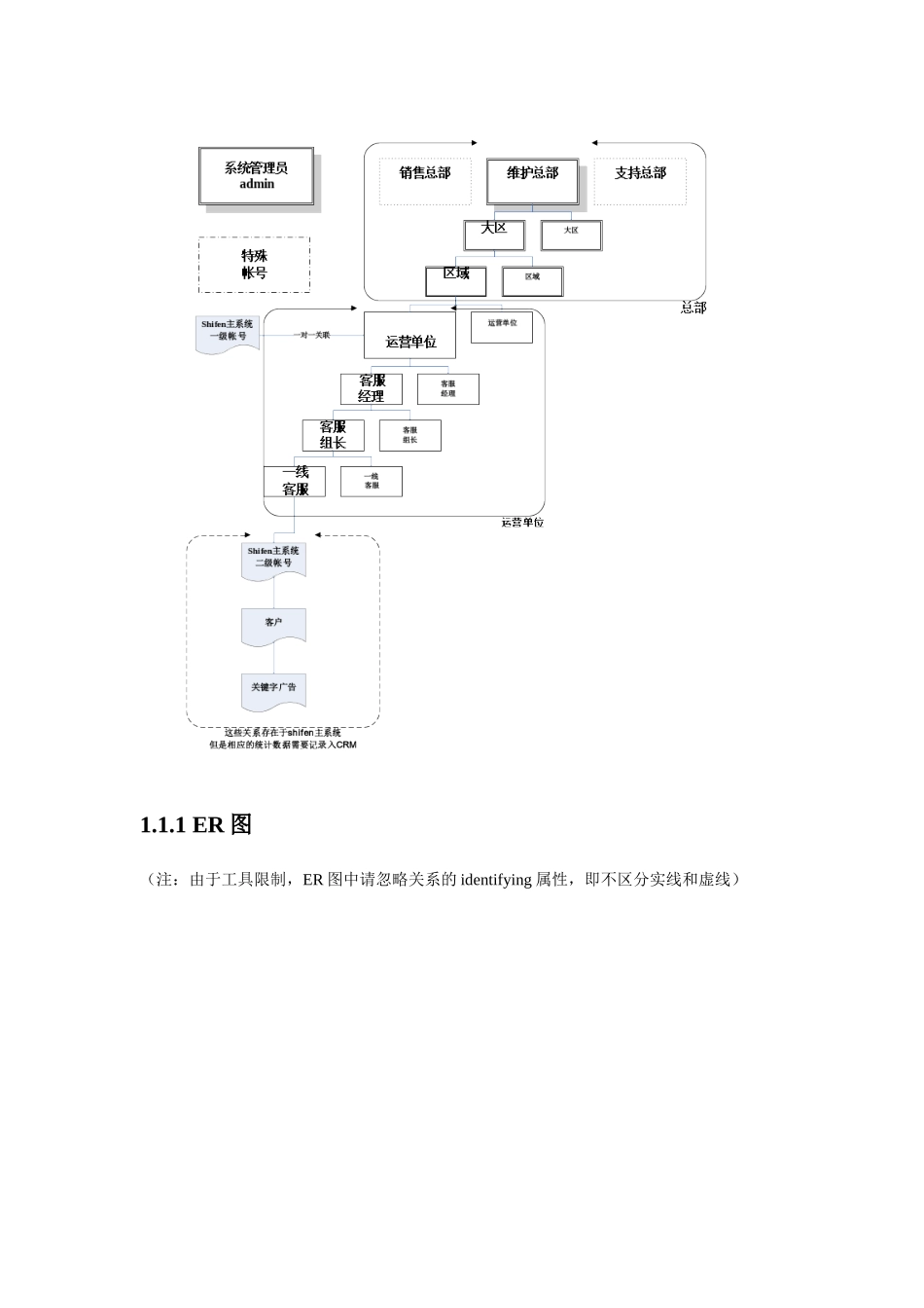 CRM系统数据字典_ER模型内部的_第2页