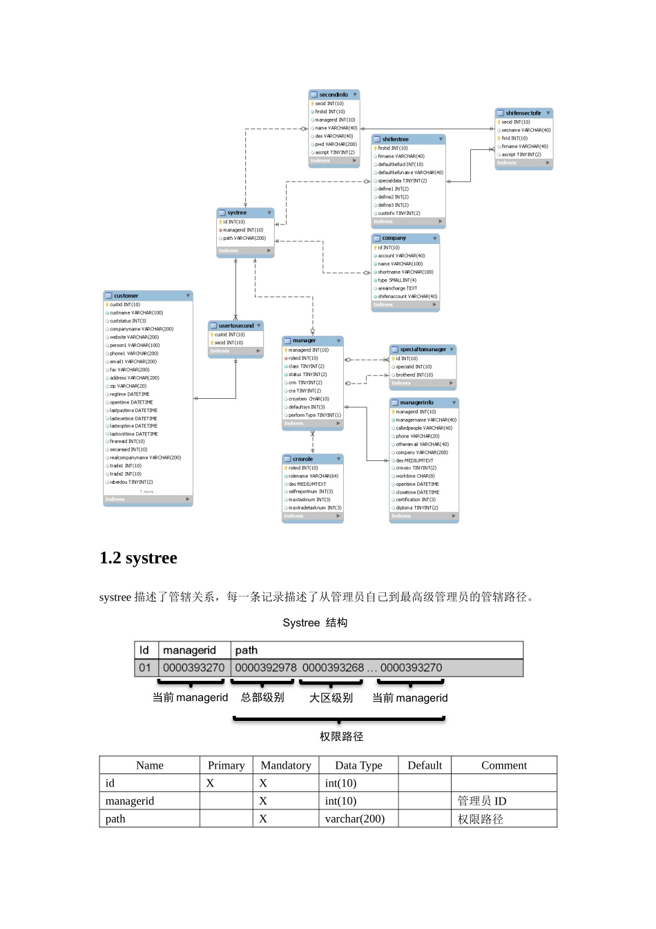 CRM系统数据字典_ER模型内部的_第3页