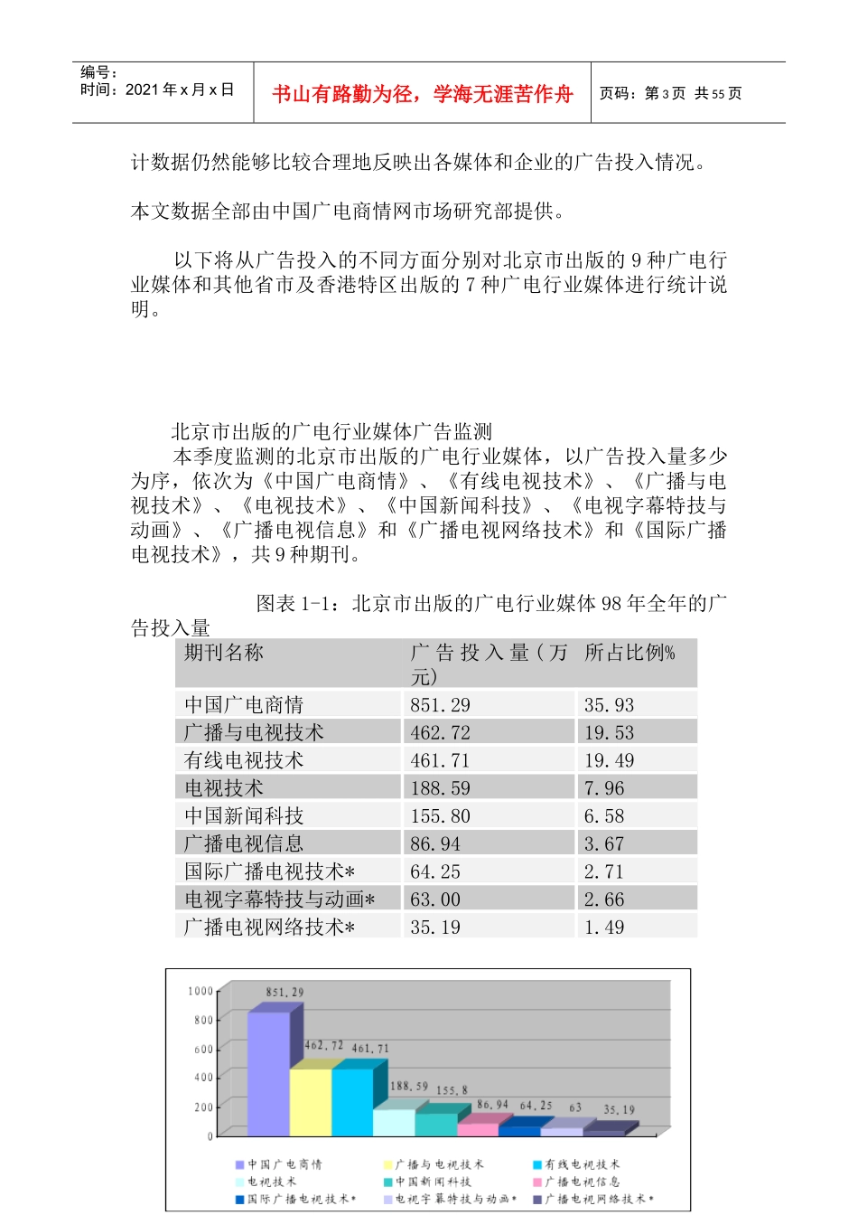 广电行业专业媒体广告监测年度报告_第3页
