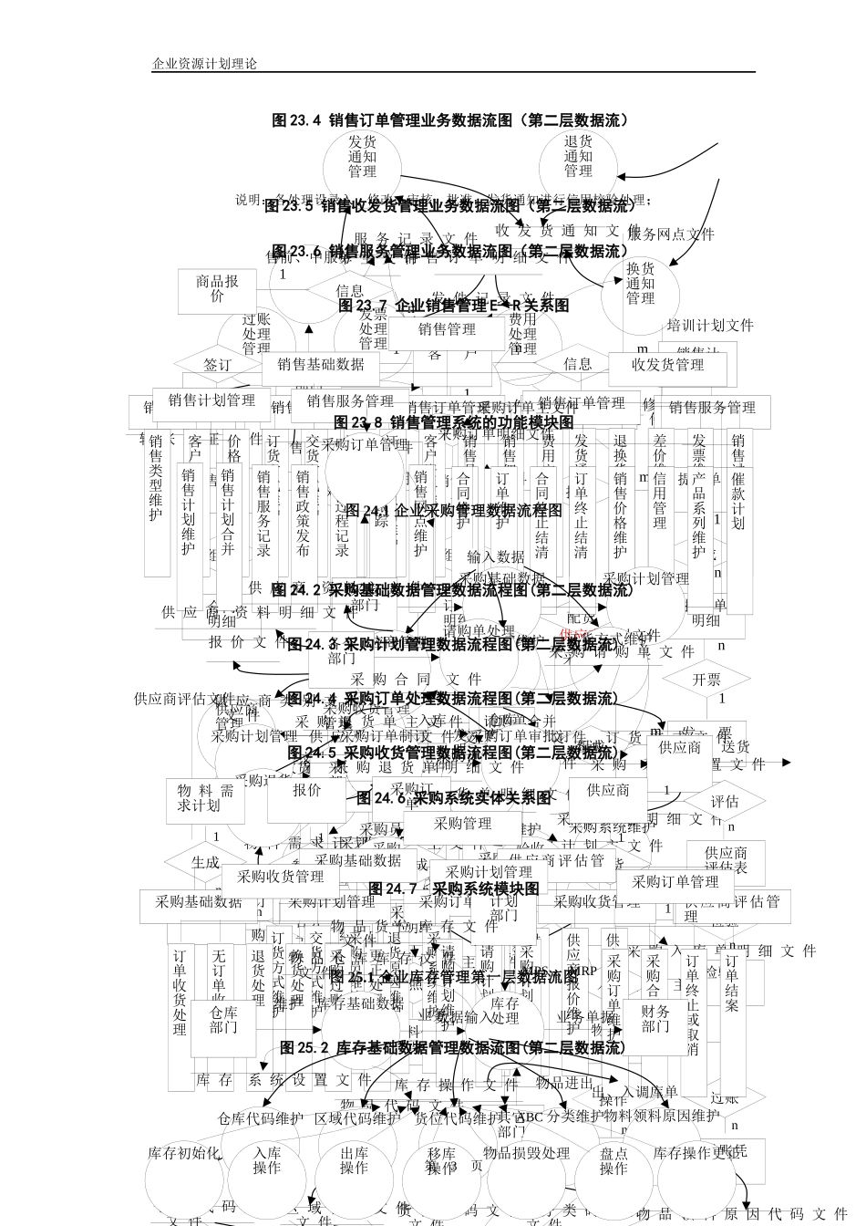 erp流程图简要_第3页