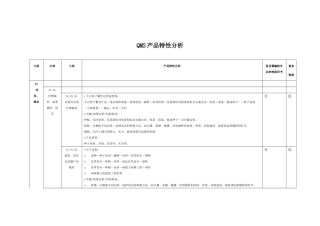 BI022QMS专业分析