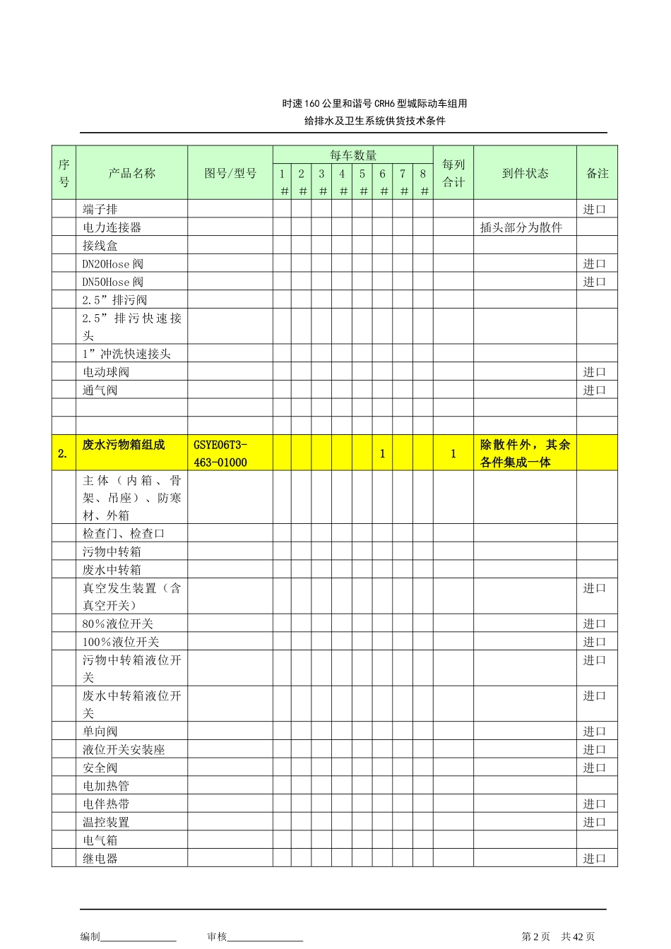 CRH6组160km用给排水及卫生系统供货技术条件_第2页