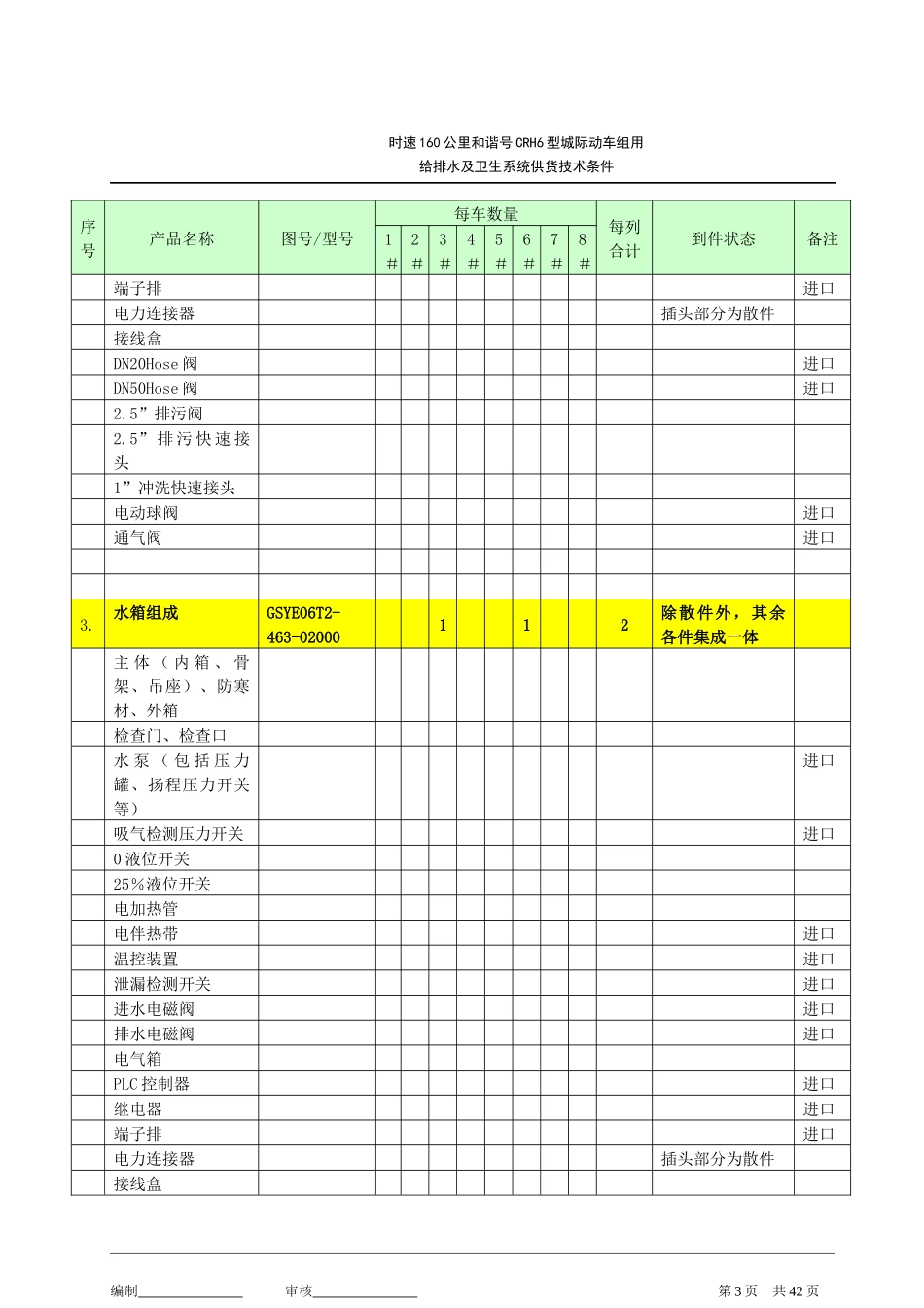 CRH6组160km用给排水及卫生系统供货技术条件_第3页