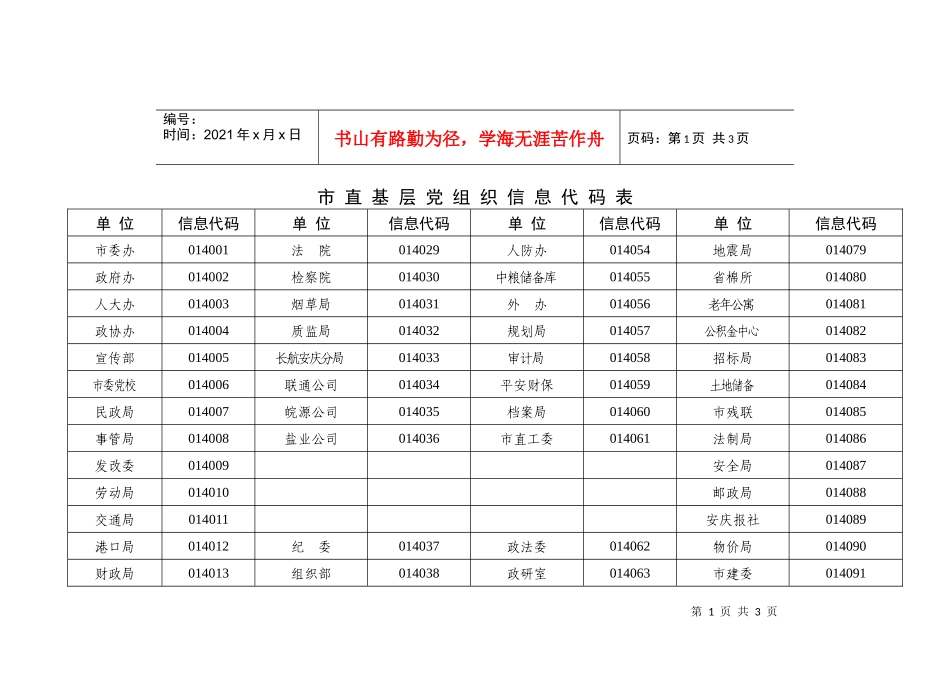 市直基层党组织信息代码表单位_第1页
