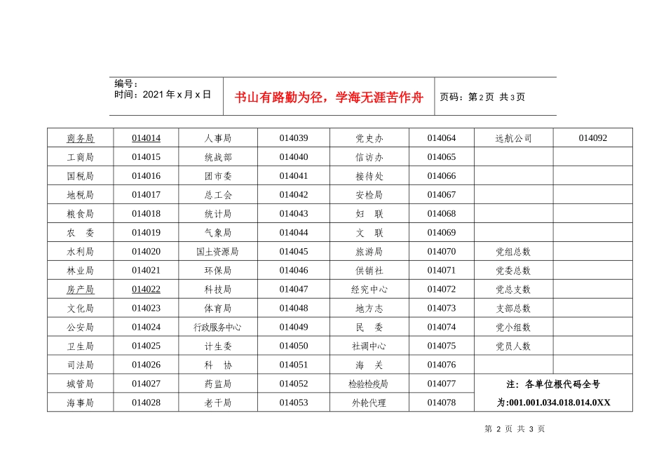 市直基层党组织信息代码表单位_第2页