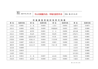 市直基层党组织信息代码表单位