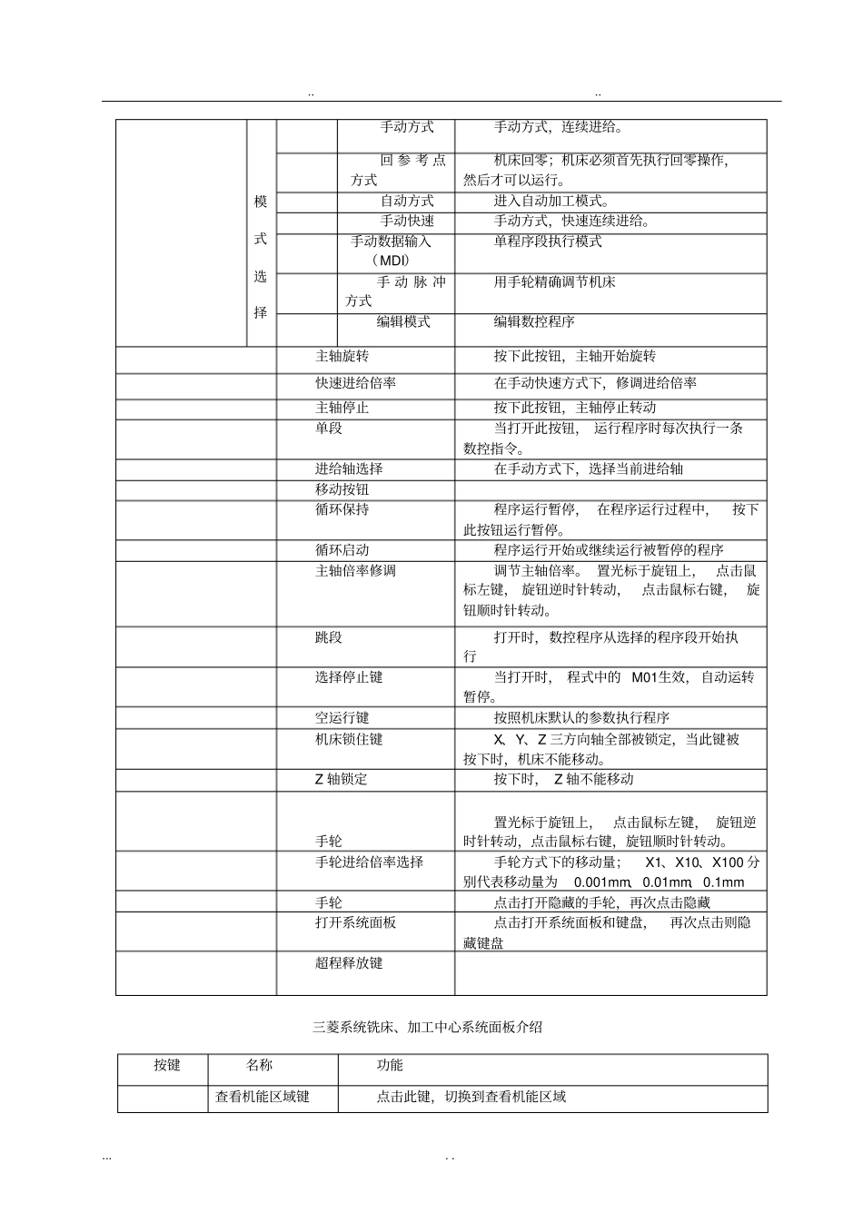 三菱加工中心说明书_第2页