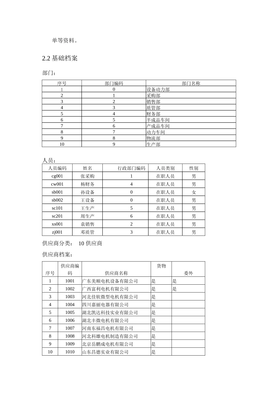 ERP-U890实验资料_第2页