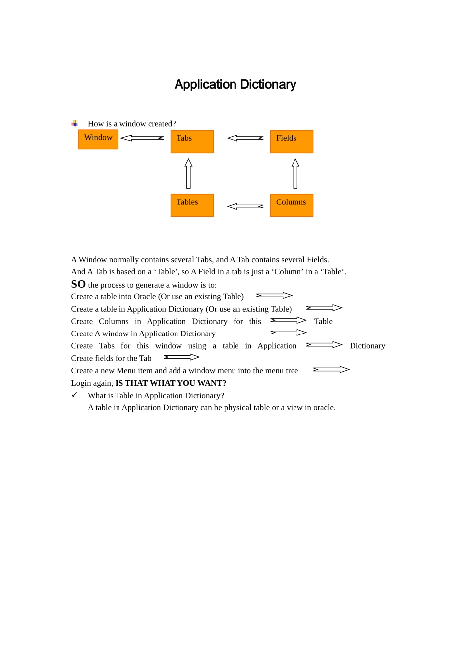 compiere某某erp某某application某某dictionary培训_第2页