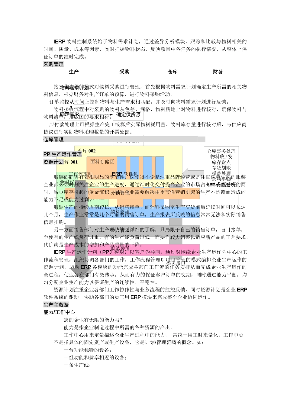 ain_0112_服装企业ERP系统信息化管理方案_第3页