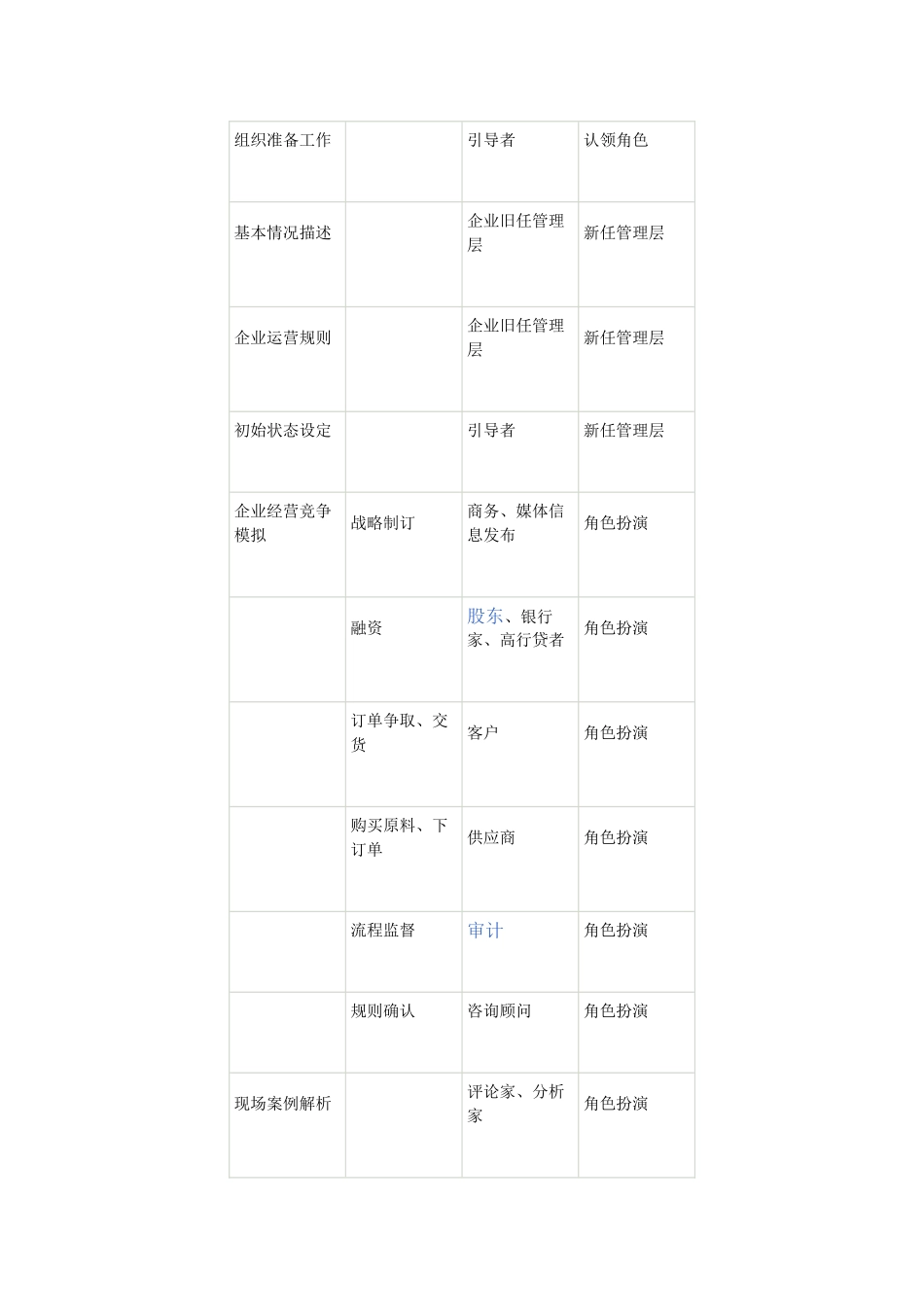 ERP沙盘模拟(ERP Simulation Game)_第2页