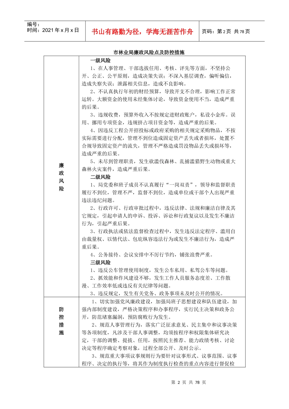 市林业局廉政风险点及防控措施XXXX0801_第2页