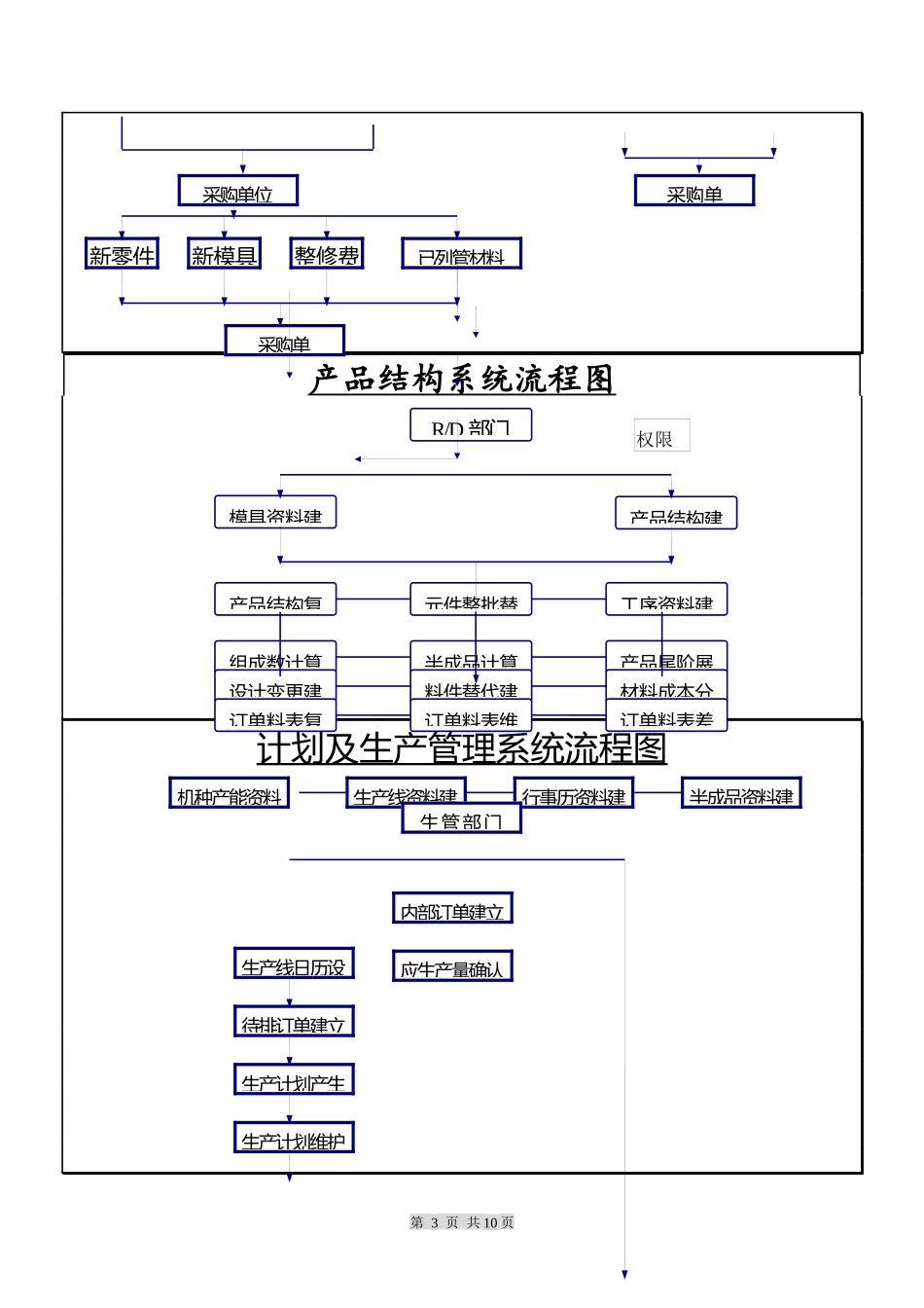 ERP企业资源规划流程图_第3页
