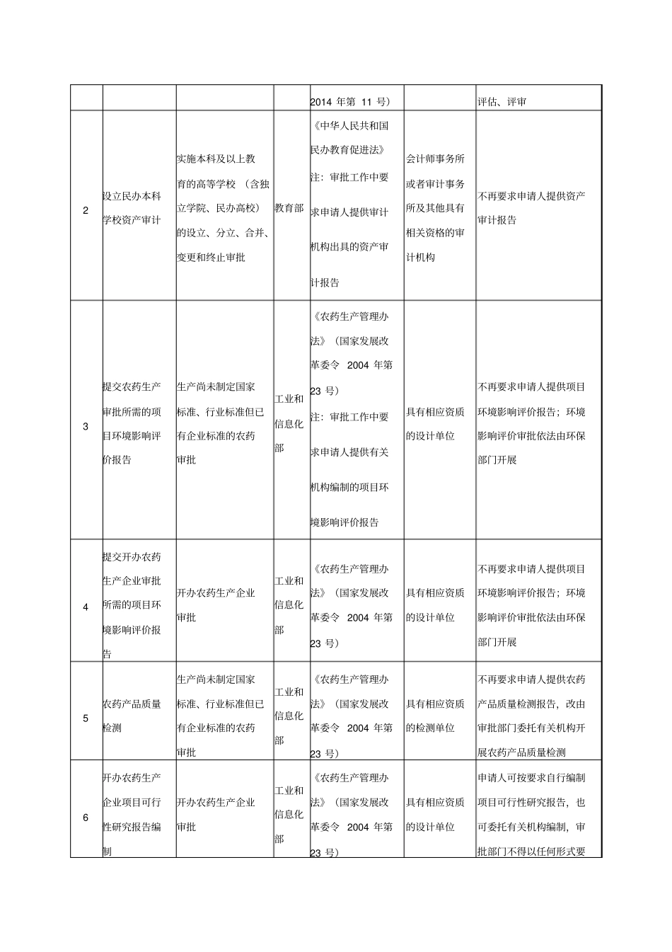 务院关于第一批清理规范89项国务院部门行政审批中介服务事项的决定_第3页