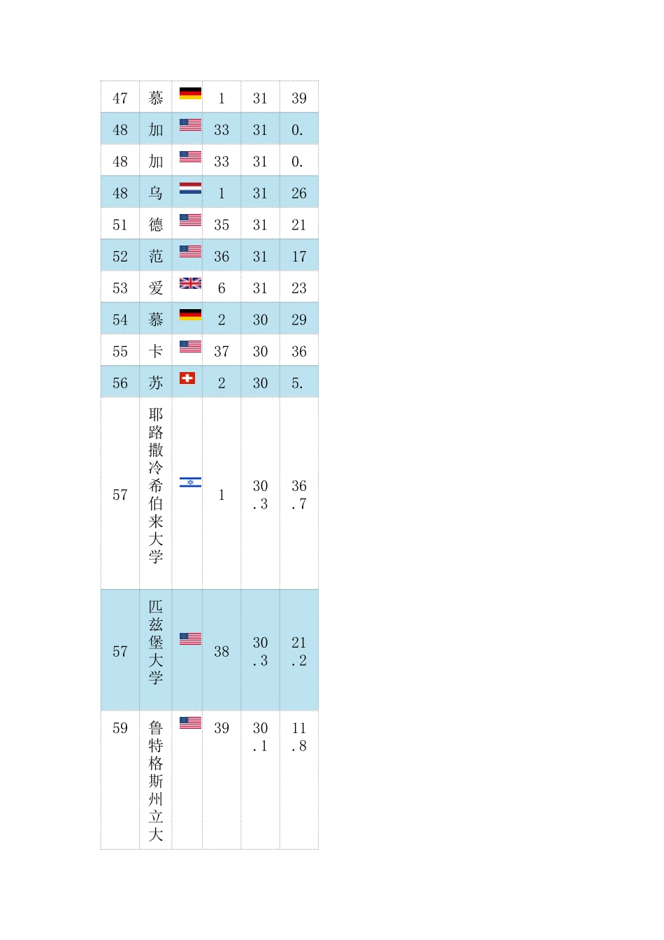 XXXX世界大学排名500强XXXXARWU排名_第3页