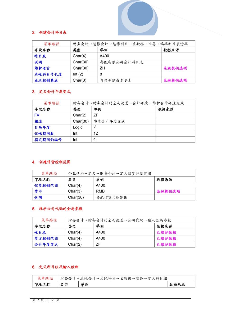 SAP-后台配置-FICO,PP,MM,SD_第2页
