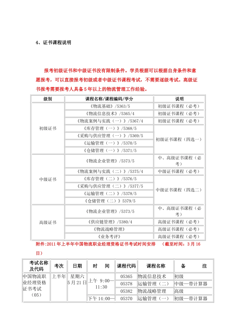 中国物流职业经理CPLM资格认证证书范本_第3页