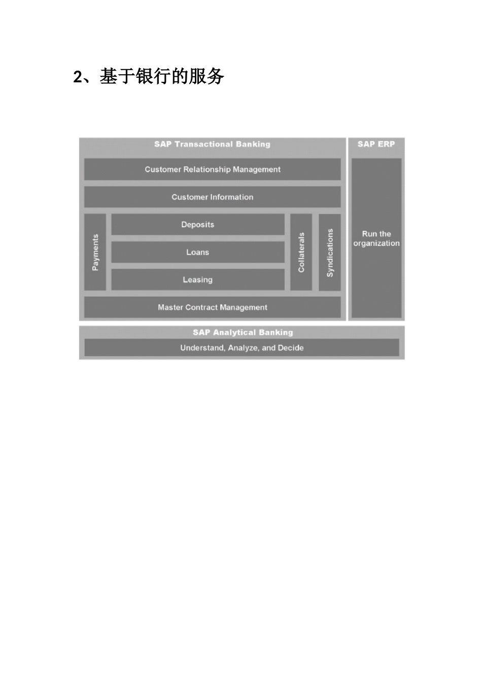 SAP的产品整体框架介绍（DOC38页）_第2页