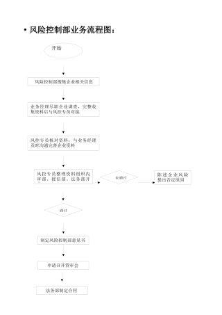 业务流程操作流程图