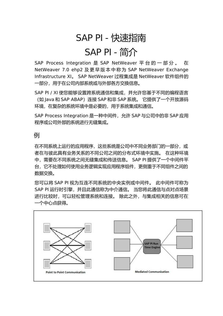 SAP-PI---快速指南(DOC69页)_第1页