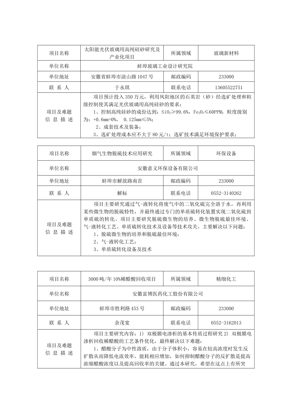 企业技术需求信息-项目名称_第1页