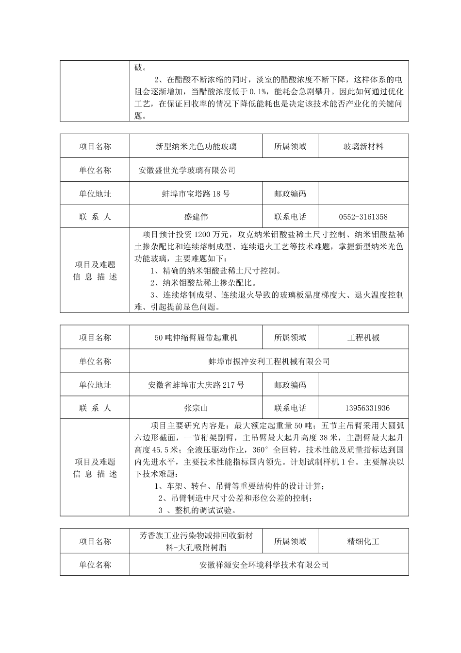 企业技术需求信息-项目名称_第2页