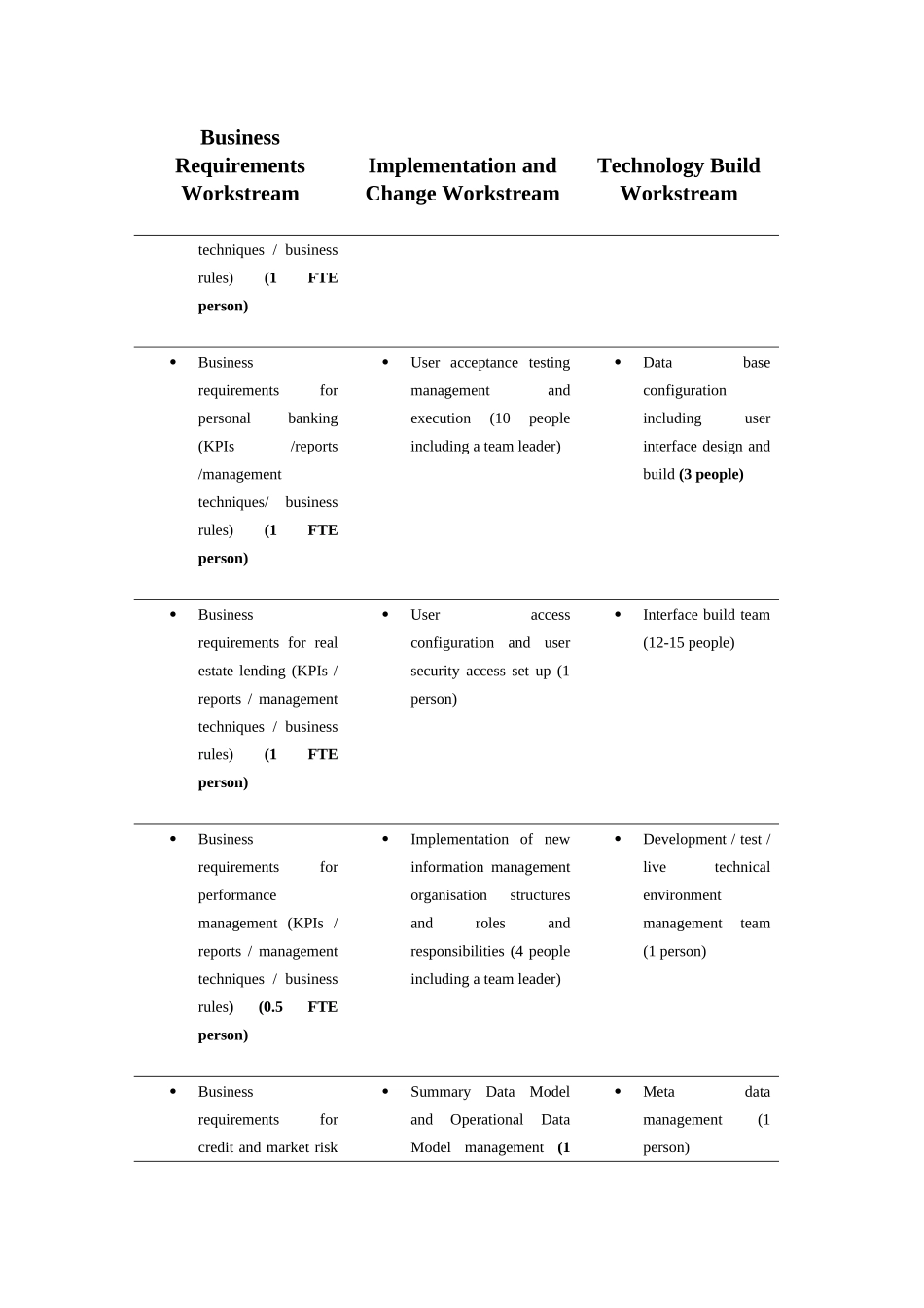 Management Information Systems Project Organisation and Approach_第3页
