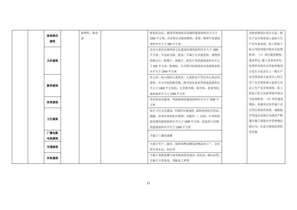 北京市房屋建筑工程项目综合风险分级表_第2页