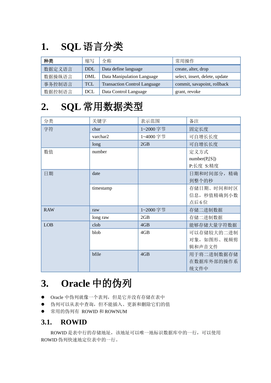 Oracle知识整理_第1页