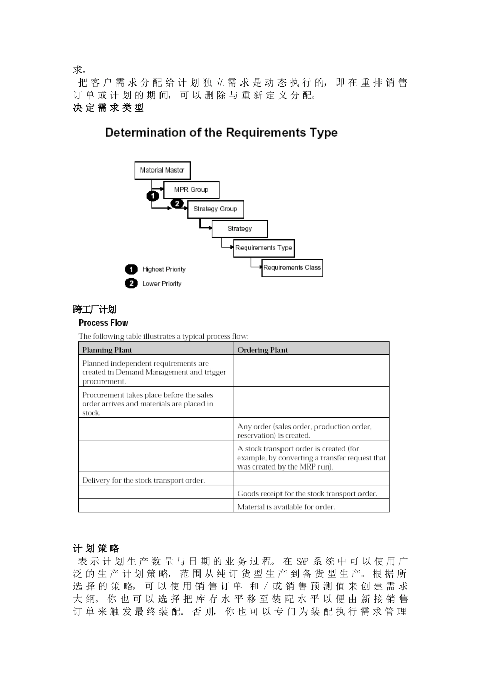 SAPR3的计划策略详解(1)_第2页