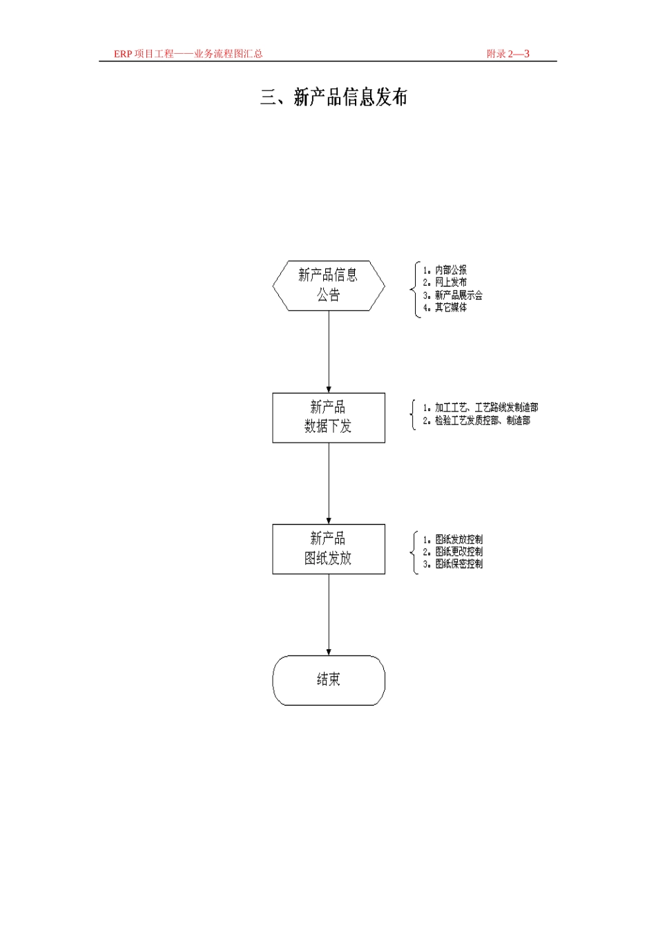 erp项目工程业务流程图汇总_第3页