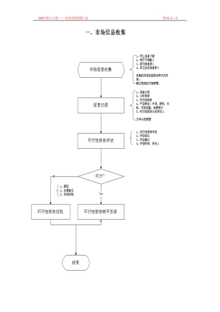 erp项目工程业务流程图汇总