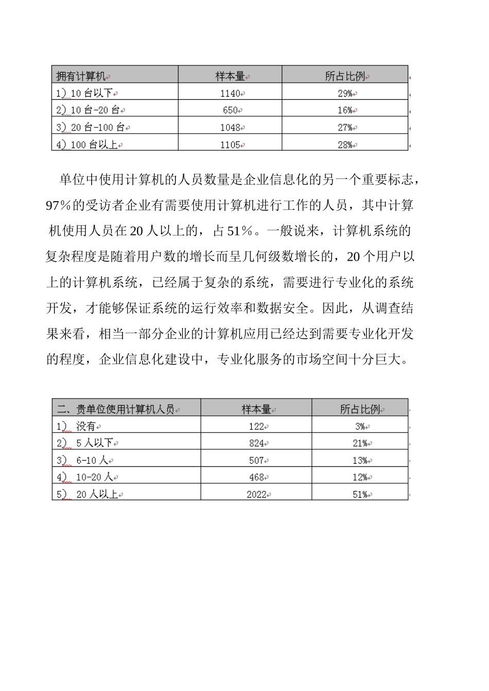 中小企業信息化調查報告_第3页
