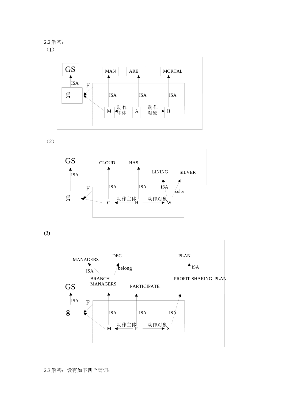 人工智能教程答案_第2页