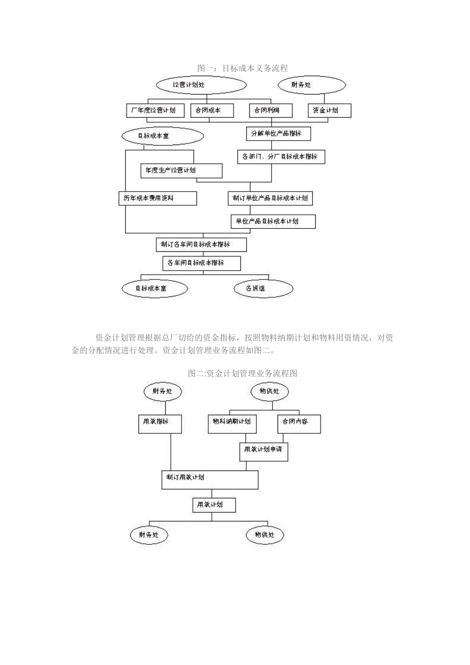 制造企业ERP系统功能分析_第3页