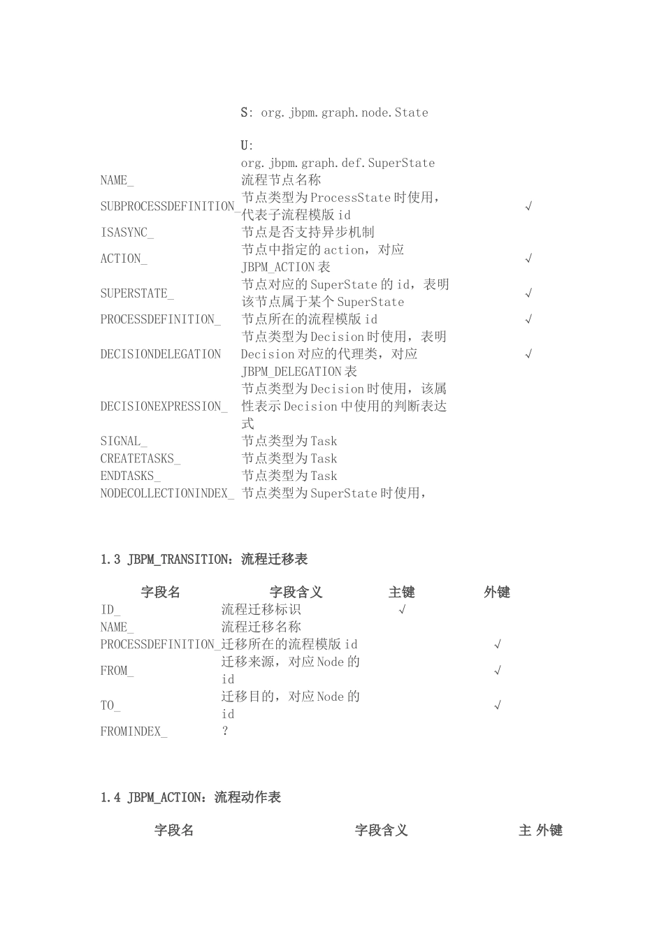 J2EE工作流管理系统jBPM详解_第2页
