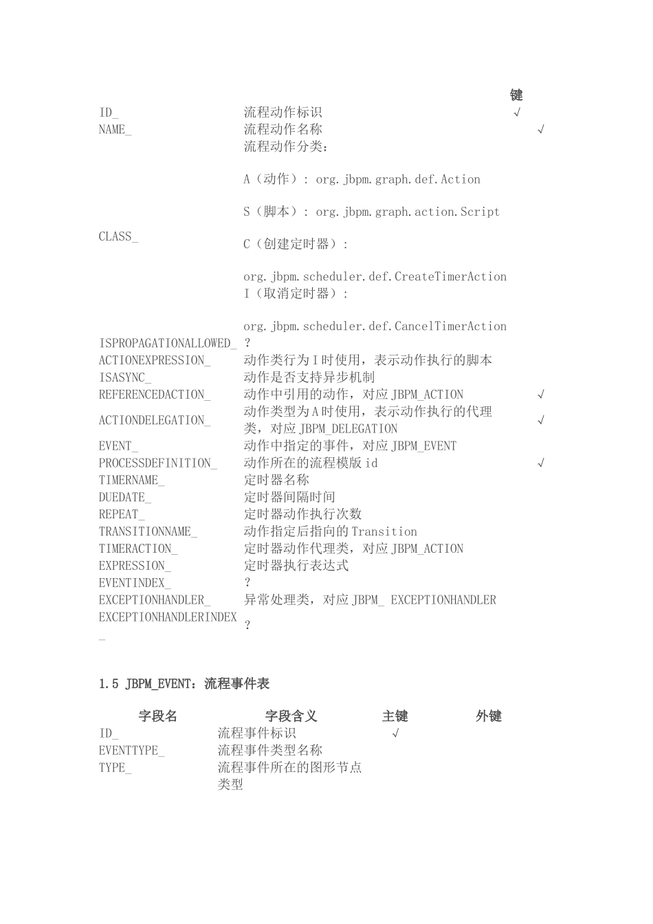 J2EE工作流管理系统jBPM详解_第3页