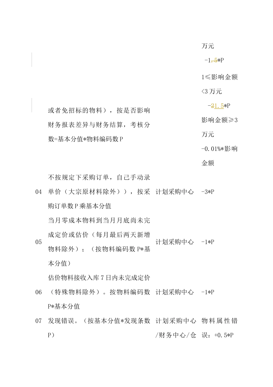 取暖器公司ERP系统考核制度_第3页