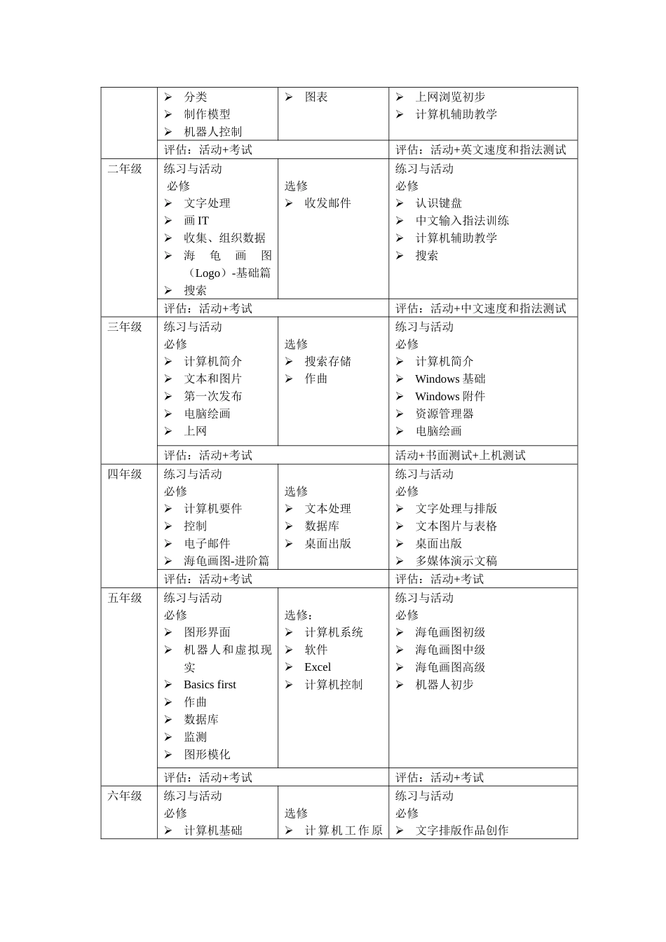 中英信息技术课程的比较探讨_第2页