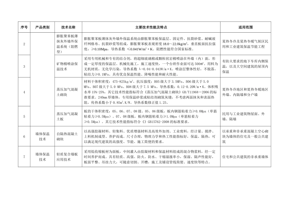 广西建设领域推广应用与限制禁止应用技术_第2页